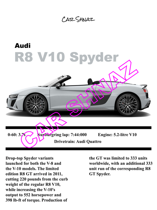 Audi R8 V10 Spyder Digital poster