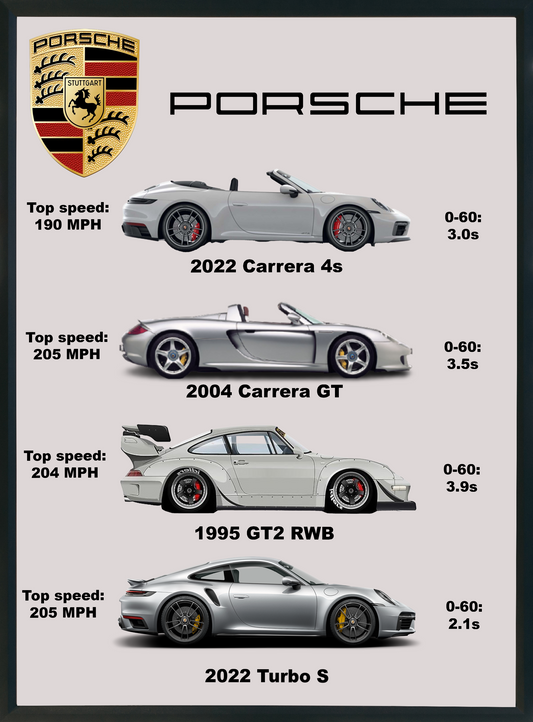 Porsche collection poster (silk)