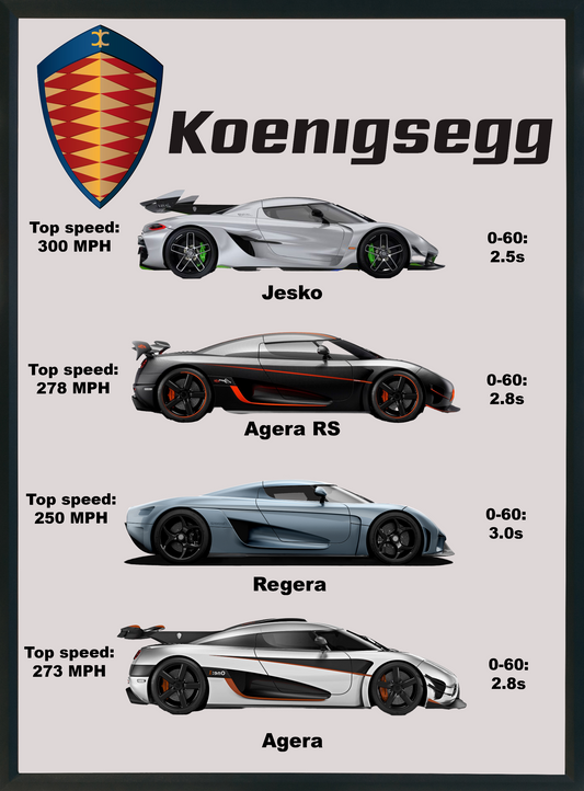 Koenigsegg collection poster (silk)